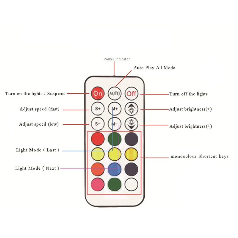 Новый Популярный вентилятор для ПК RGB 12 в 6 Pin см охлаждающий с контроллером
