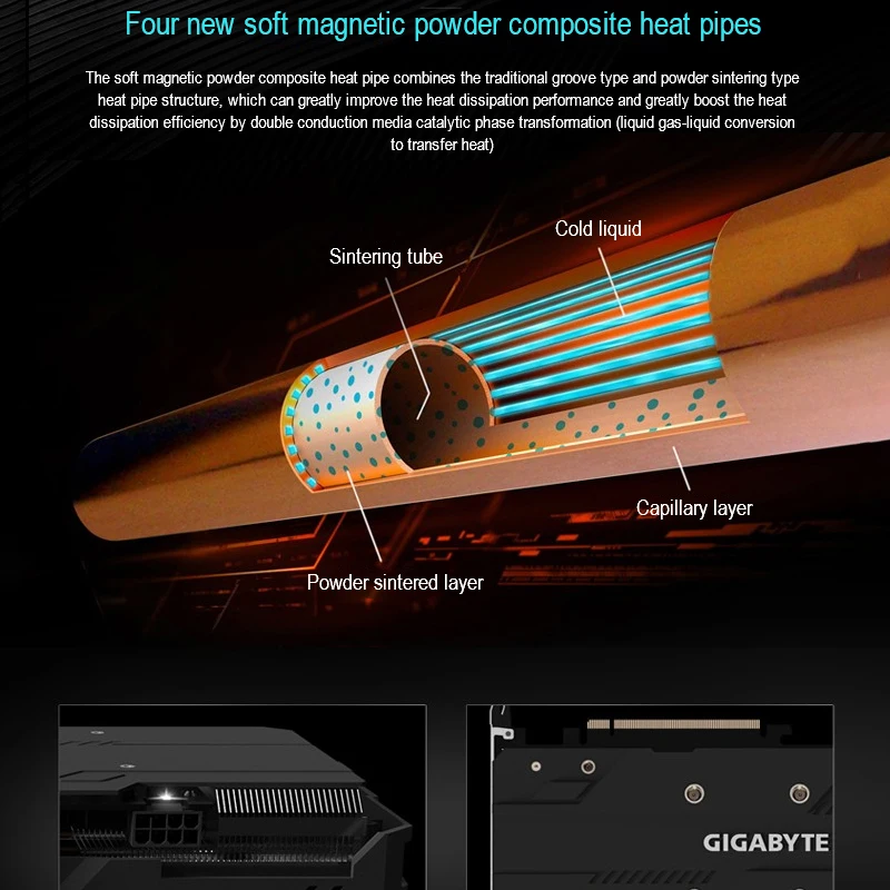 

US Captain Gigabyte RTX 2060 OC 6G Gaming Graphics Card 2X Windforce Fans 192-bit GDDR6 Gaming Card