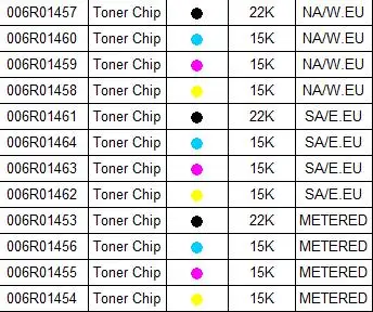 8 шт. Сброс WC7120 тонер чип для Xerox WorkCentre 7120 7125 006R01461 006R01462 006R01463 006R01464 копировальный картридж