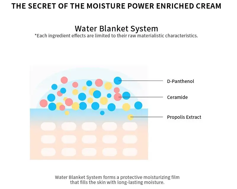 

COSRX Hydrium Moisture Power Enriched Cream 50ml Highly Moisturizing Face Cream Comforting Facial Skin Care Korean cosmetics