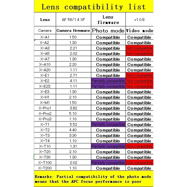 Viltrox 56mm f1.4 STM Autofocus lens for Fuji X-mount Mirrorless cameras X-Pro3 X-T2 X-T3 X-T4 X-T20 XT-30 |