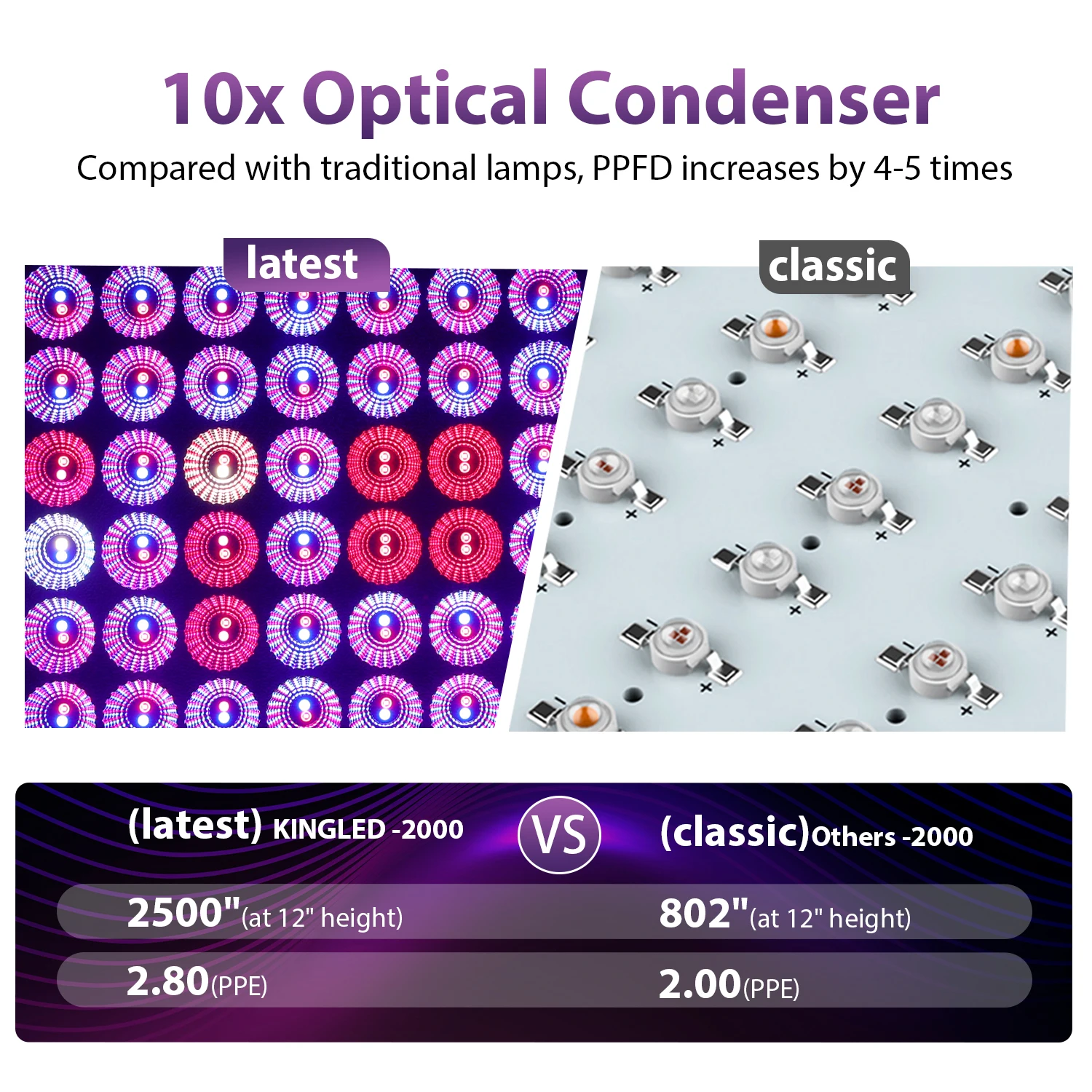 Фитосветильник kingled полного спектра для выращивания растений 2000 Вт 200