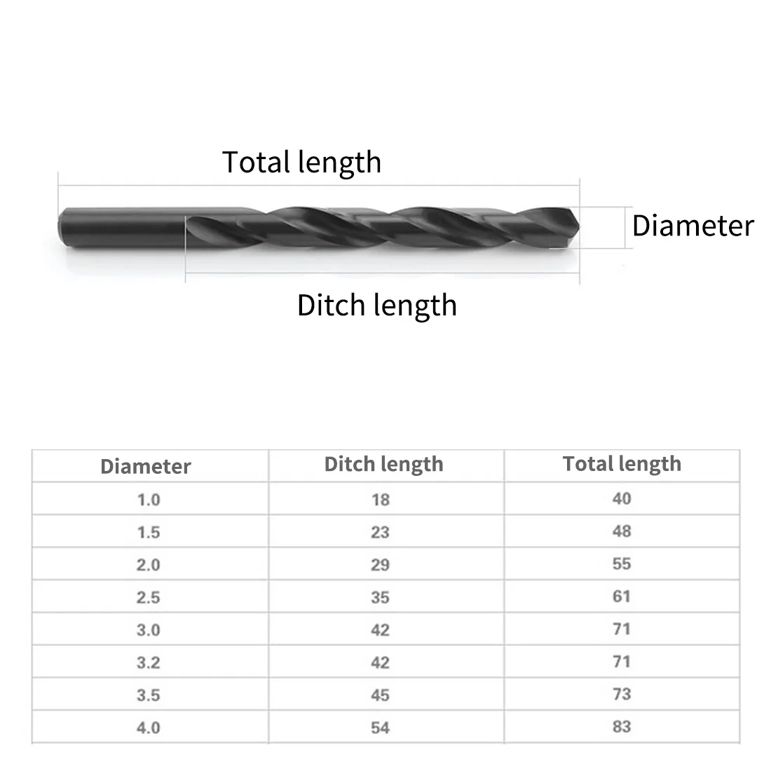 Микро HSS прямой хвостовик мини спиральные сверла электрическая дрель