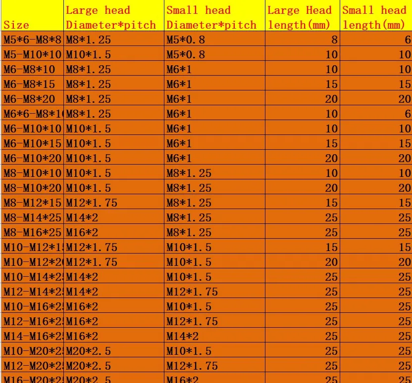 Переходник для камеры M3/M4M5/M6/M8/M10/M12/M14/m16нержавеющая сталь 304 | Обустройство дома