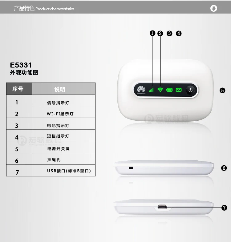 Разблокированный Huawei E5331 21 6 м 3G беспроводной карманный роутер Wi-Fi Мобильная точка