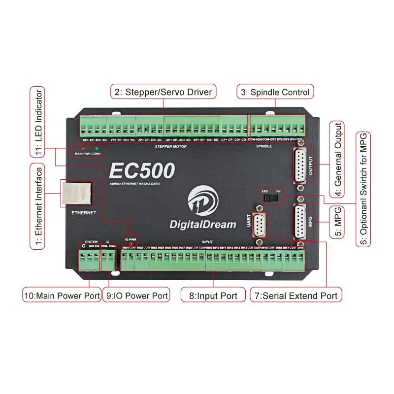 EC500 3/4/5/6 оси контроллер движения ЧПУ для Mach3 с Ethernet связи|Контроллер ЧПУ| |