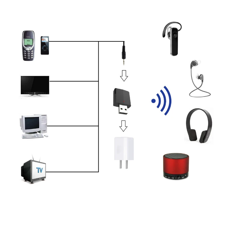 USB Bluetooth 5 0 адаптер передатчик ТВ приемник 3 в 1 Беспроводные адаптеры для ПК