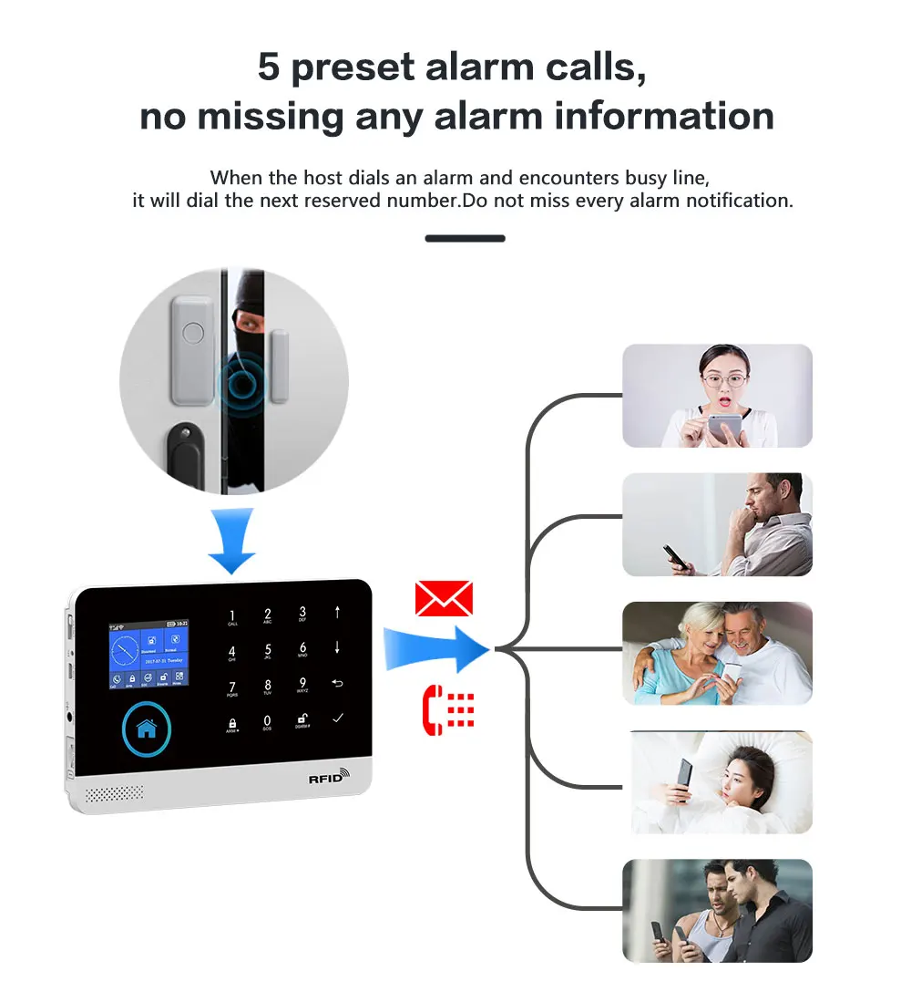 PG-103 4G 3G GSM Wireless Alarm System with IP Camera Tuya SmartLife APP Control for Home Security Alarm PIR Sensor Door Sensor