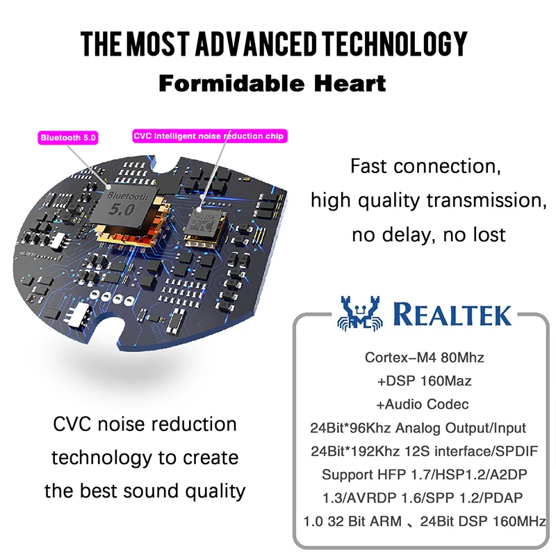 Беспроводные наушники Bluetooth TWS IPX7 водонепроницаемые маленькие легко носить с