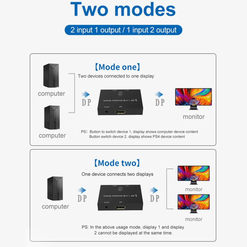 Двунаправленный переключатель/разветвитель DP1.4 1x2 или 2x1 ручной переключатель