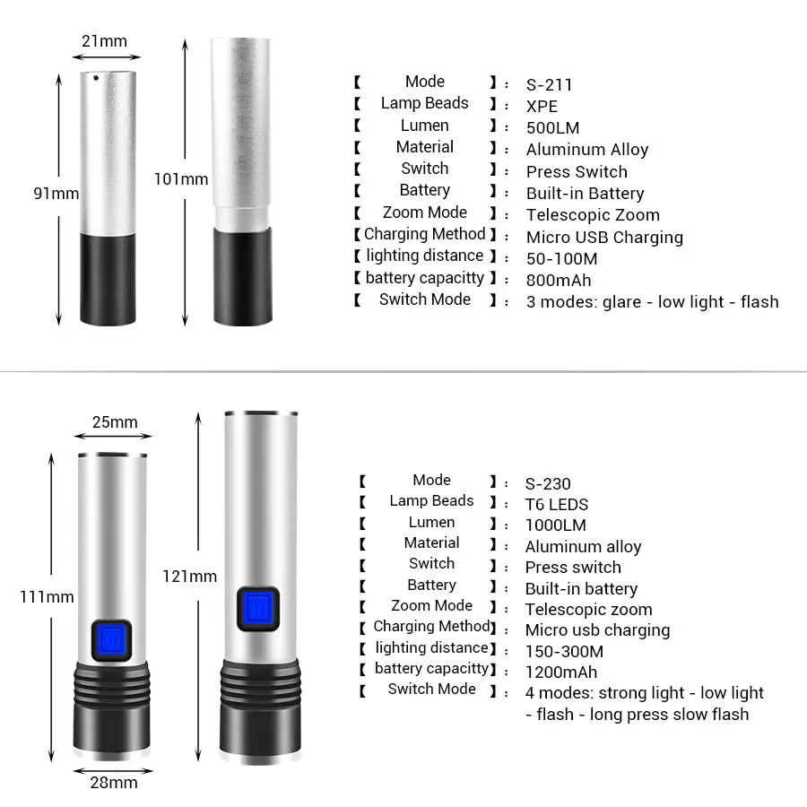 Масштабируемый светодиодный мини USB Перезаряжаемый Фонарик XPE T6