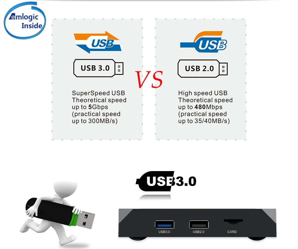Android BOX X96 Max Android 8,1 Smart tv H265 STB Amlogic S905X2 четырехъядерный DDR4 4 ГБ 32 ГБ 2 Гб 16 Гб 5G 1000M WiFi 4K lcd USB3 BT4