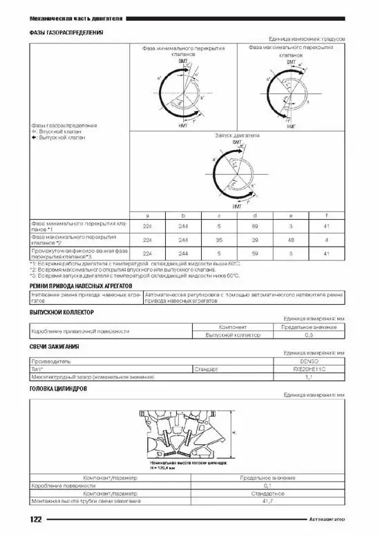 Книга: NISSAN TEANA L33 (двигатель QR25DE) с 2014 г.в. рем. экспл. то | Автонавигатор Канцтовары