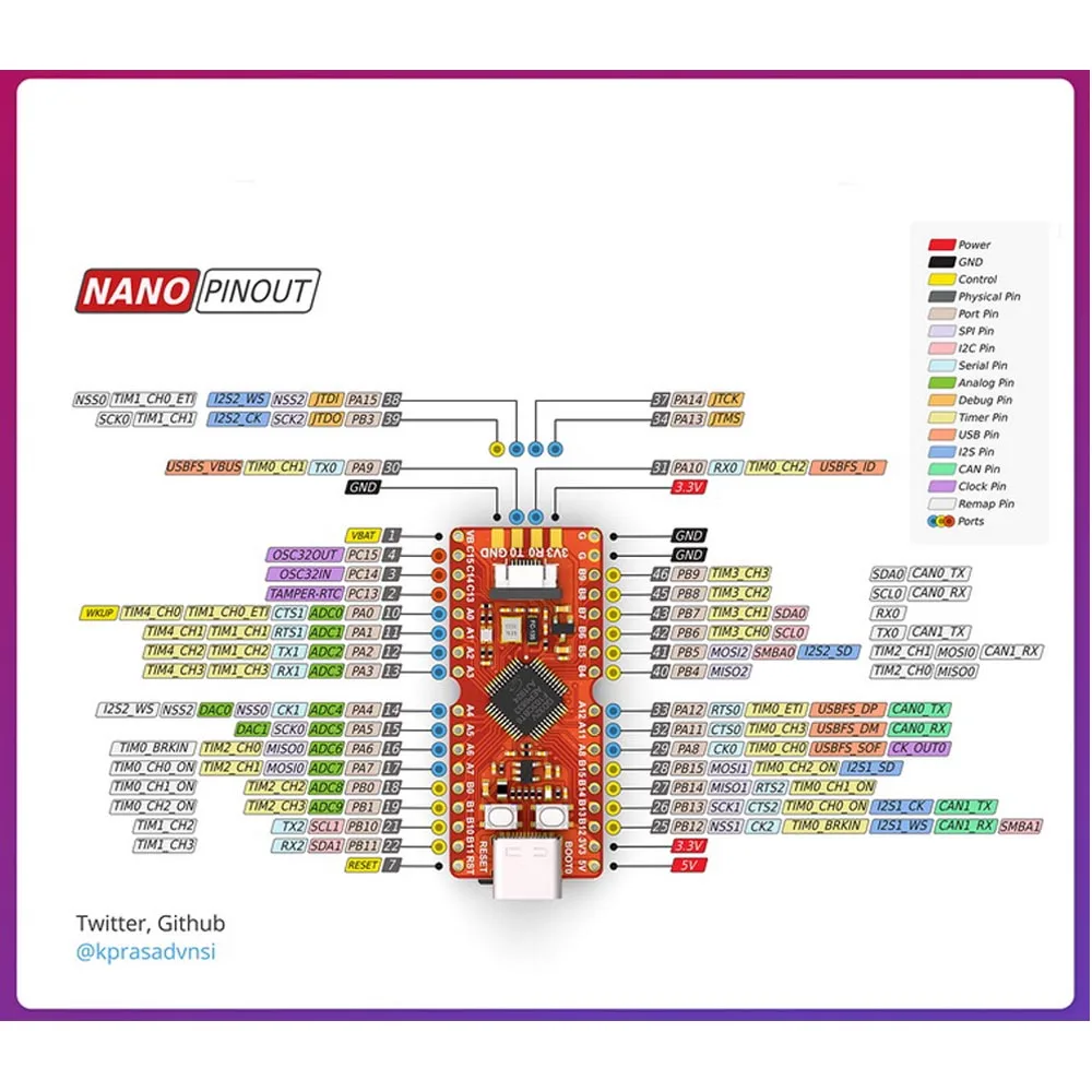 Sipeed Longan Nano RISC V GD32VF103CBT6 макетная плата MCU|Аксессуары для демонстрационных стендов|