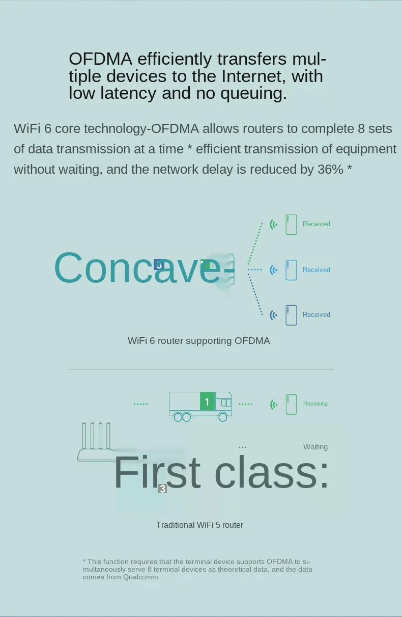 

Xiaomi Router Redmi Redmi Wireless Dual-Band High-Speed Optical Fiber High-Power Enhanced Wifi