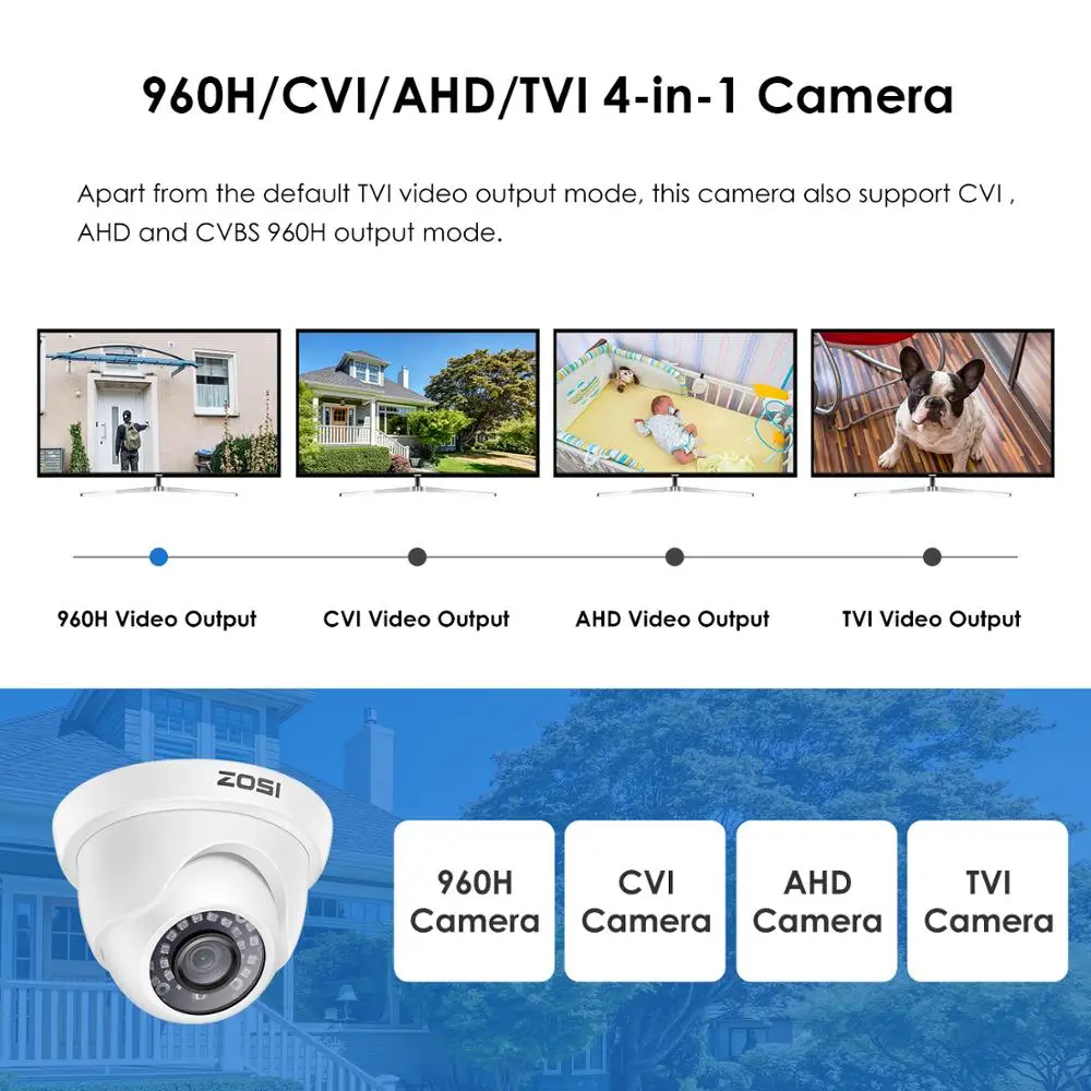 ZOSI 1080P 4-IN-1 Outdoor Indoor Video Surveillance Security Camera Analog Weatherproof Nightvision for CCTV System |