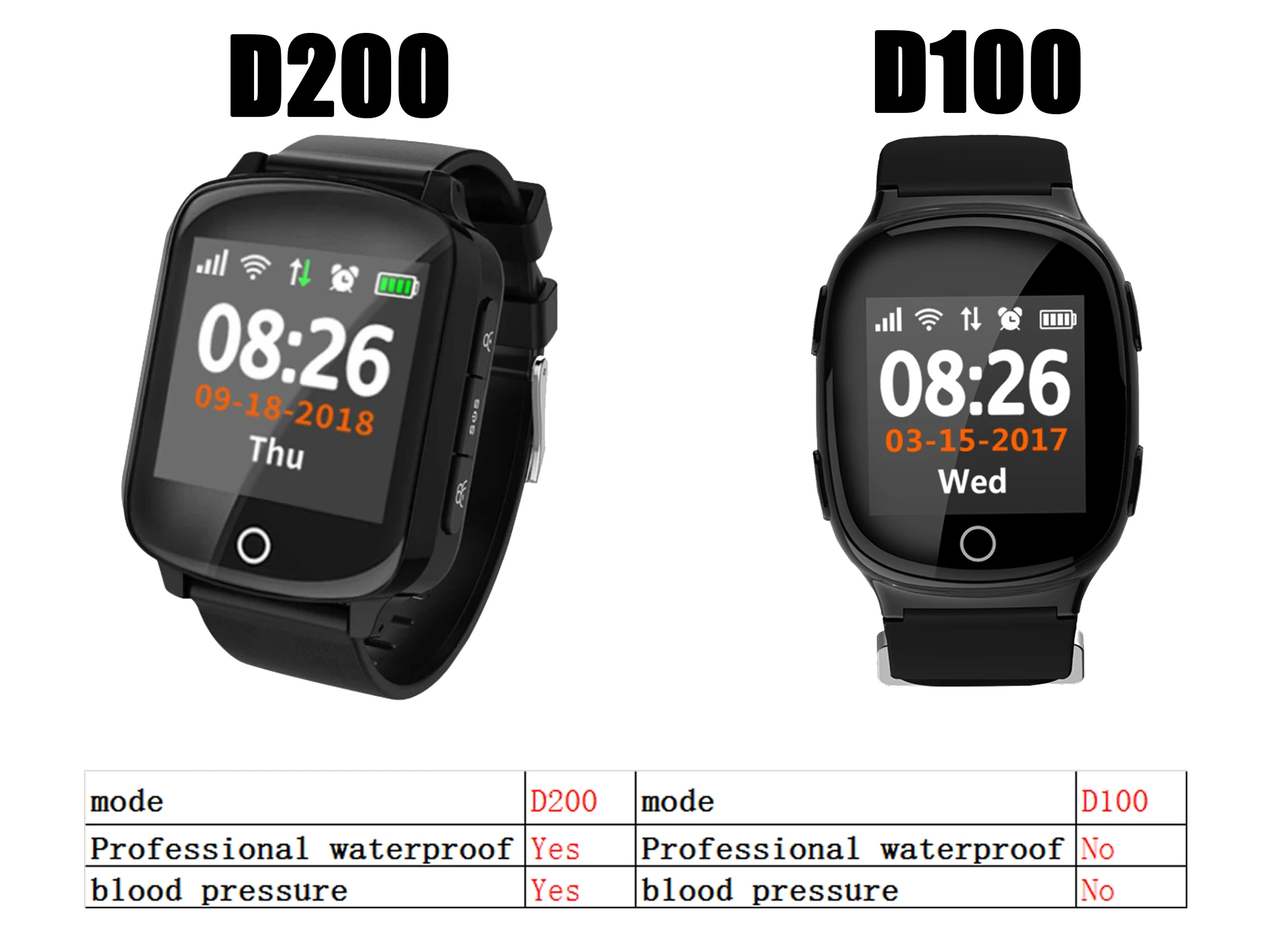 D200 Wifi gps трекер локатор Смарт часы для пожилых женщин мужчин Smartwatch с SOS вызова сердечного ритма кровяное давление pk D100