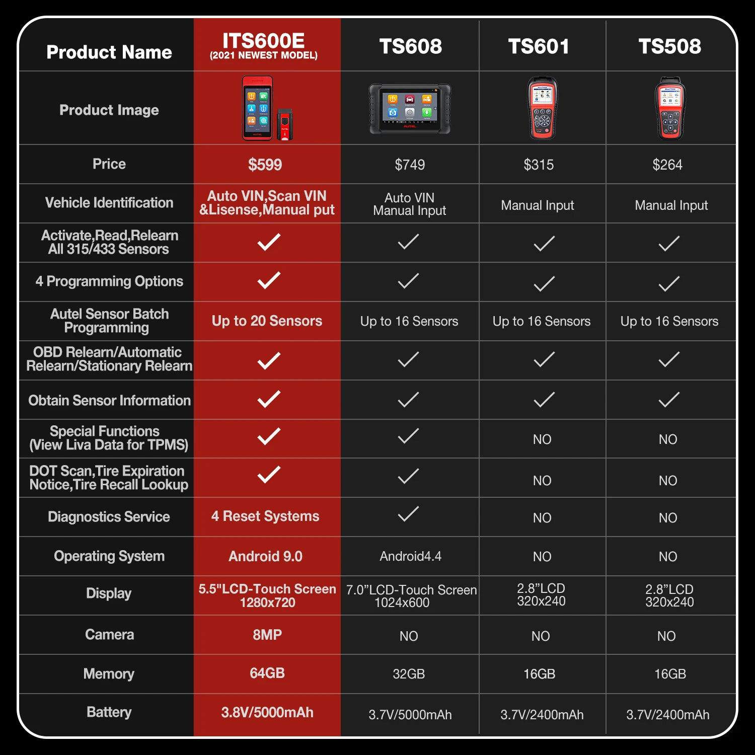 Autel MaxiTPMS ITS600 TPMS инструмент для переобучения беспроводной Android Bluetooth VCI VIN Scan MX