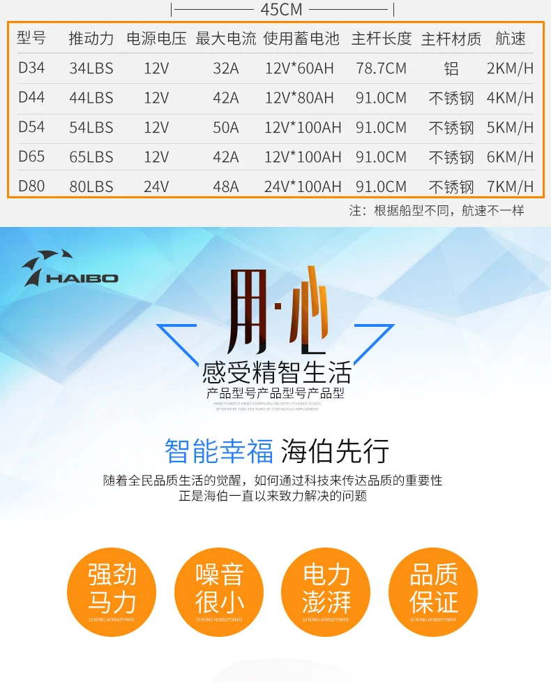 Бренд Haibo Электрический Подвесной пропеллер подвесной электродвигатель|electric