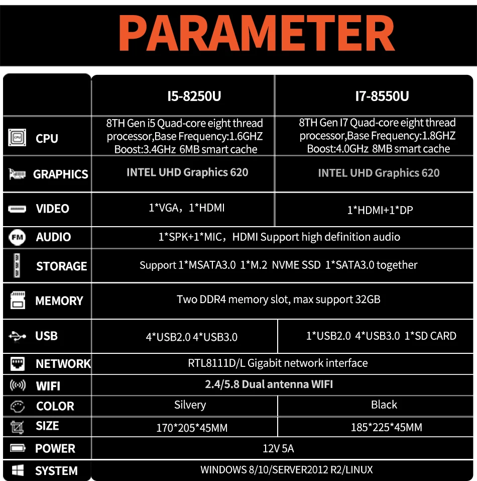 MSECORE 8-го поколения четырехъядерный процессор i5 8250U I7 8550U DDR4 игровой мини-ПК Windows 10 HTPC Настольный компьютер linux intel UHD620 DP HDMI wifi