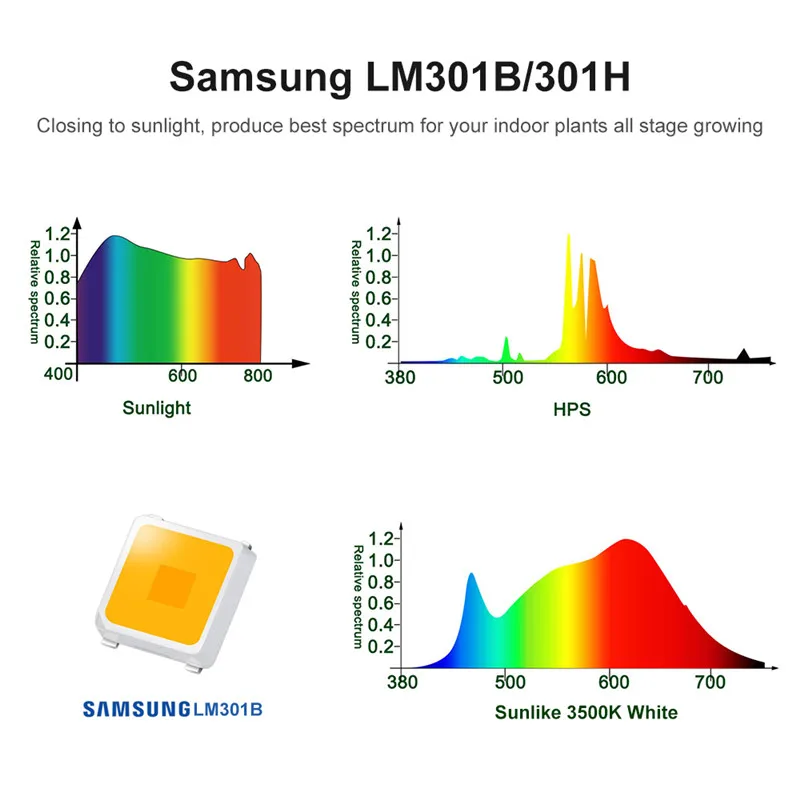 Светодиодная лампа для выращивания растений Samsung LM301B CREE CXB3590 3500K - купить по