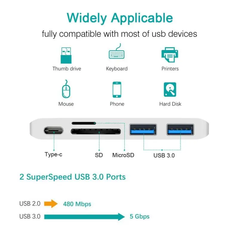 

Type-C USB 3.0 Hub 5-in-1 Combo Hub Adapter 3.0 Ports Card Reader With High-speed USB-C MacBook Pro