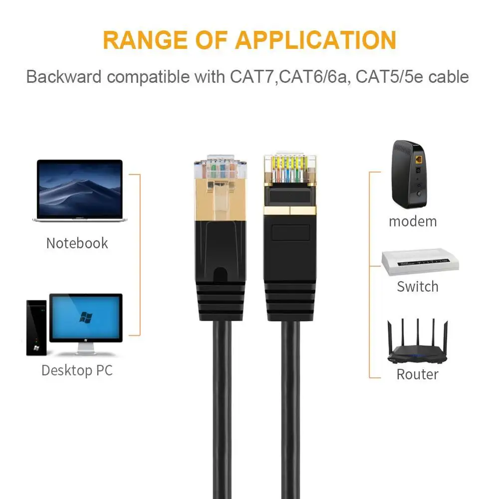 Ethernet Кабель Cat 8 кабель CableCreation Ultra Slim сетевой Интернет LAN шнур с двойной защитой 40