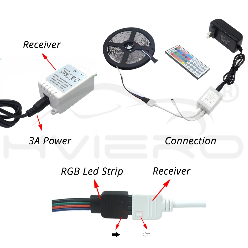 5 м RGB Светодиодная лента Настольный светильник DC 12 В IP20 5050 теплый белый RGB 300 светодиодный SMD лента для потолочной стойки Шкаф светильник неводонепроницаемый