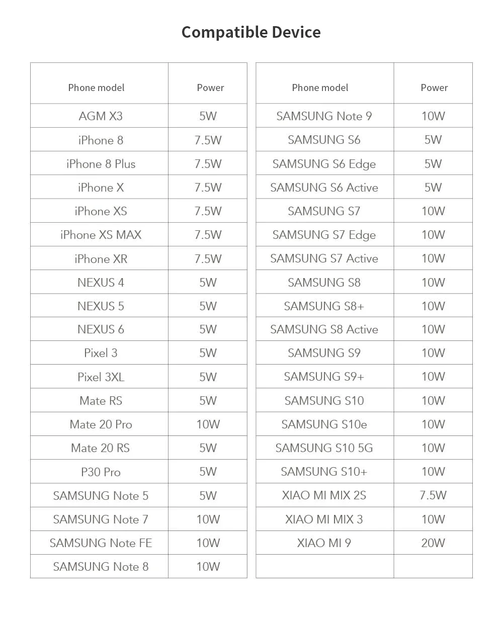 Xiaomi ZMI Kit 20 Вт Max Qi Беспроводное Автомобильное зарядное устройство с автомобильным зарядным устройством WCJ10 Быстрая зарядка автомобильный держатель телефона 360 градусов для iPhone Xiaom