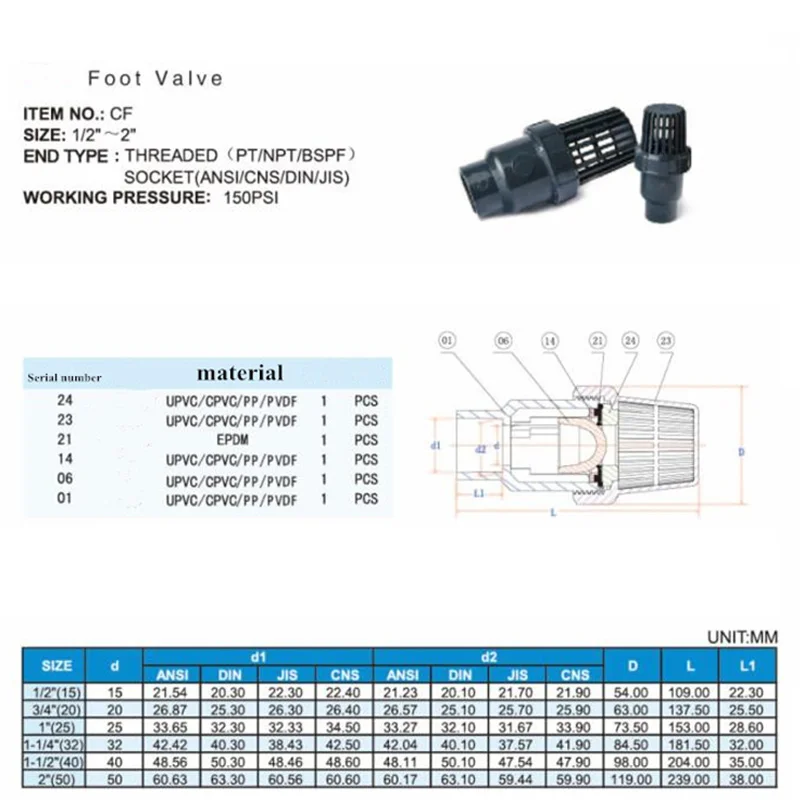 Водяной фильтр водяной насос выход для воды НПВХ контрольный клапан с фильтром