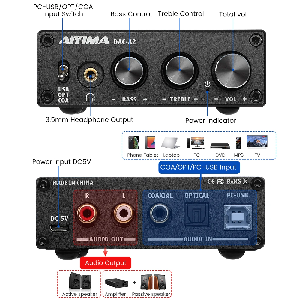 USB DAC 