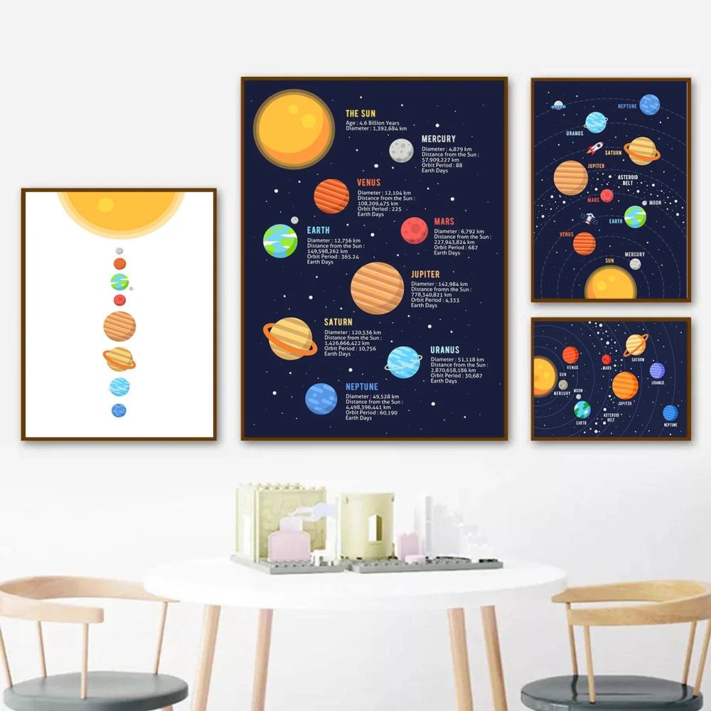 Постер на холсте с изображением Вселенной планеты солнечной системы Детская