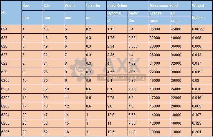 Подшипники S623 S624 S625 S626 S627 S628 S629(1 предмет) 440C Нержавеющая сталь кольца с Si3N4 Керамика шарики подшипника S623 S624 S625