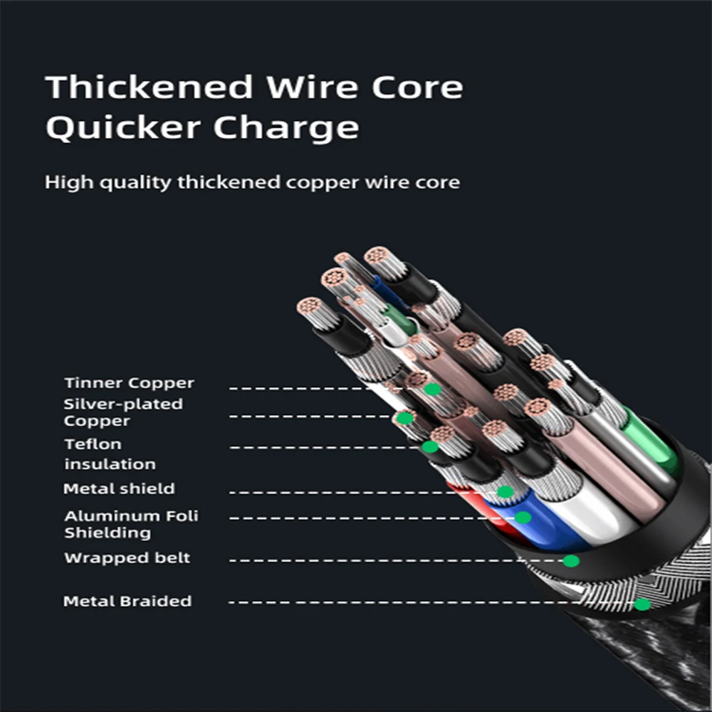 

USB Type C 3.1 Gen2 Cable For Macbook Pro/Air DELL Xiaomi 100W 5A PD Fast Charge Cable 4K@60Hz 10Gbps USB C Cables For Samsung