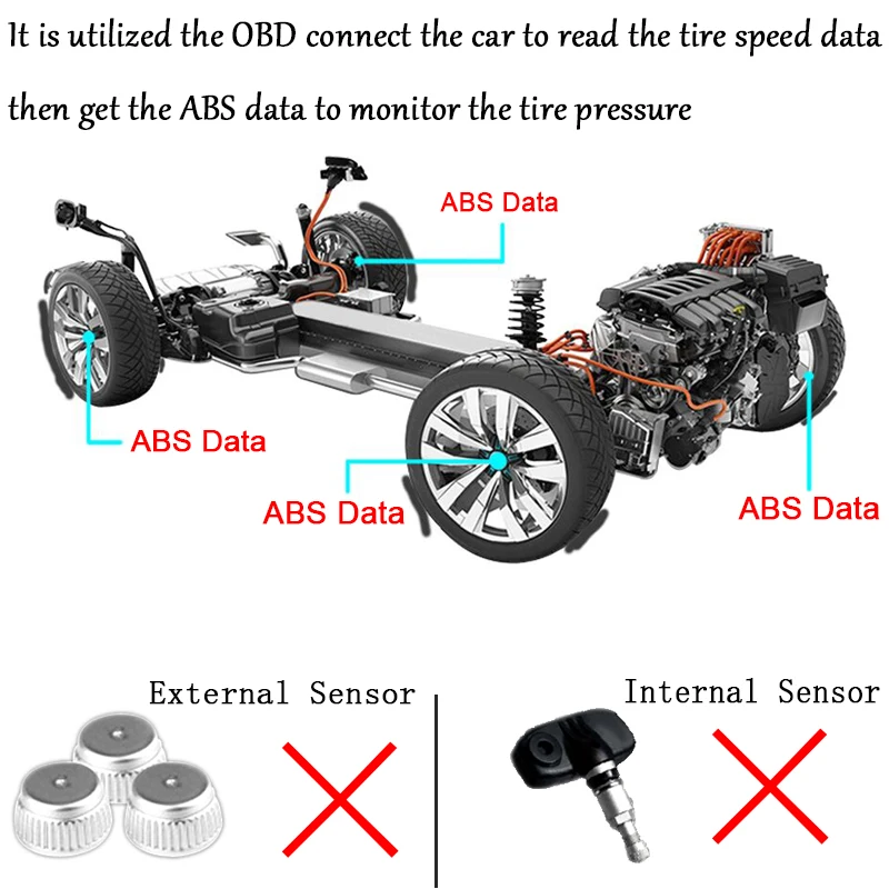 Система мониторинга давления в шинах TPMS OBD цифровой ЖК-дисплей для Toyota Corolla Hybrid 2016