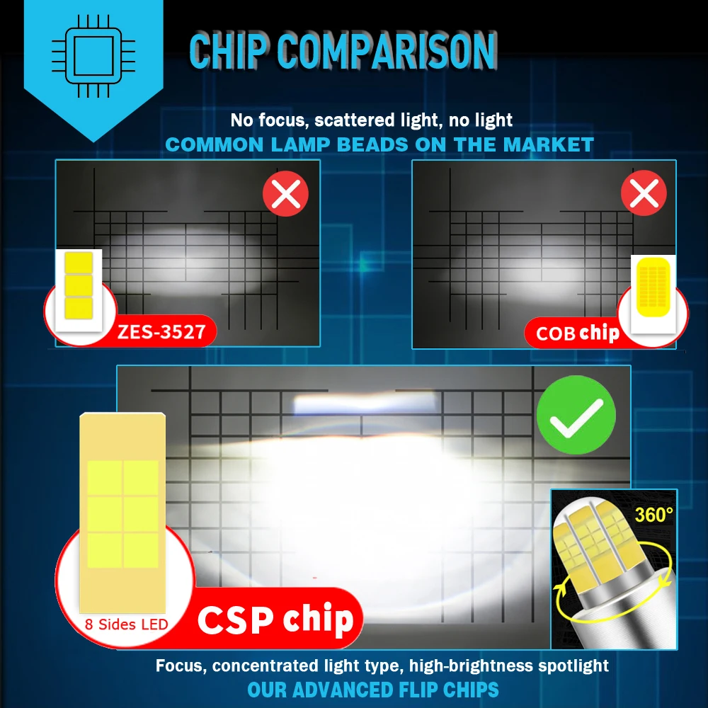 

2X H7 H11 H16JP H9 Led Headlight Car Lamp No Error For Mercedes Benz W211 W212 W164 W221 6000K White CSP LED Auto Light Bulbs