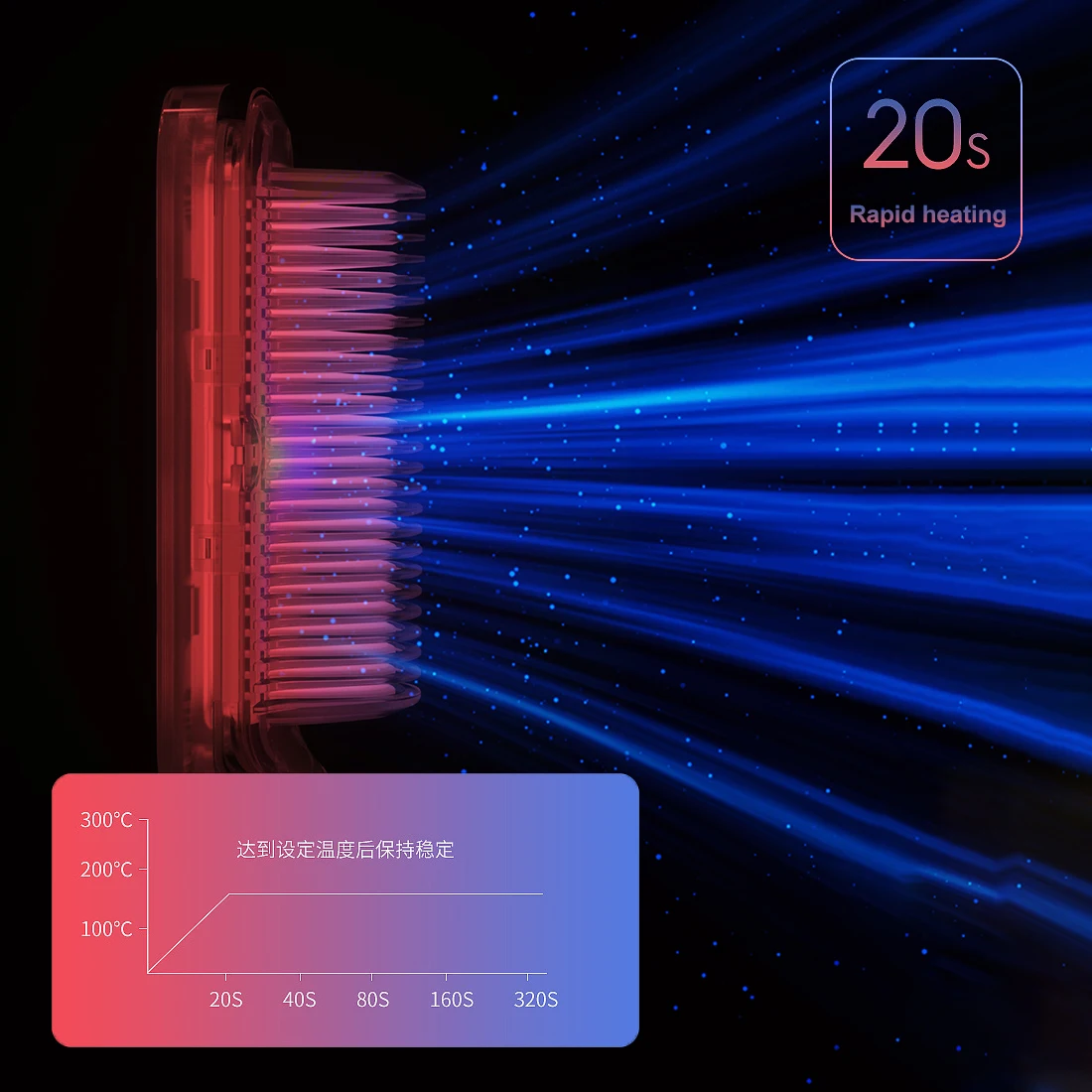 

Multifunctional 2-In-1 Comb Straight-Rolling Rechargeable Dual-Use Comb Long Hair Styling Tool Household Hairdressing Equipment