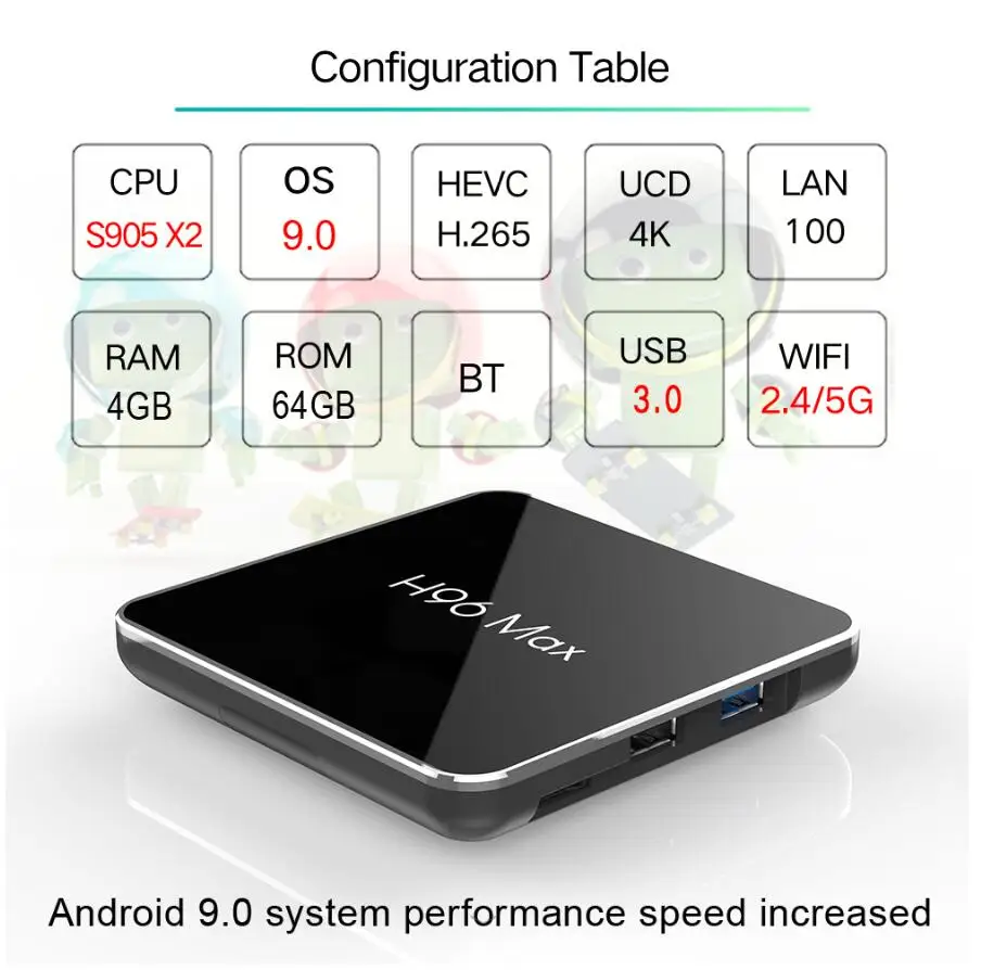 STB.64GS905X2BK H96 MAX X2 4K медиаплеер H.265 Amlogic S905X2 Android tv Box Android 9,0 Mart телеприставка для IP ТВ Поддержка голосового управления - Цвет: STB.64GS905X2BK