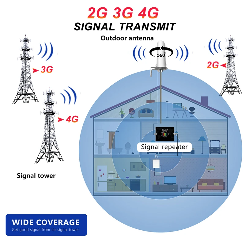 Amplificador de se&ntilde;al para tel&eacute;fono m&oacute;vil, repetidor de antena de 5 bandas, B28, B7, 700, 2600, 850, 1700, 1900, LTE, B12, 700MHZ, 2G, 3G, 4G, Kit de 20m-5