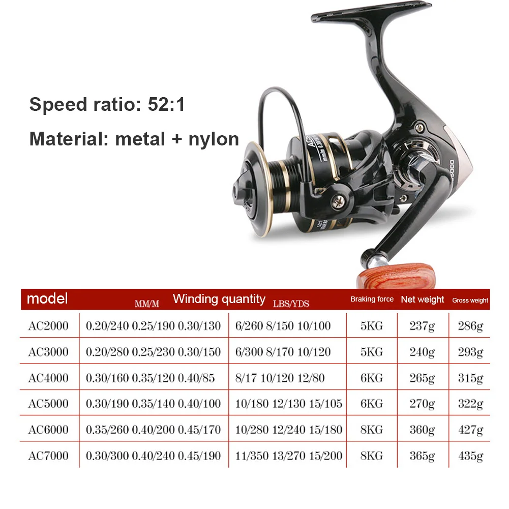 Spinning Fishing Reel Spool Saltwater Outdoor Gear Ratio 5.2:1 Handle Line Portable Easy Fishing Carrying Fishing Tool