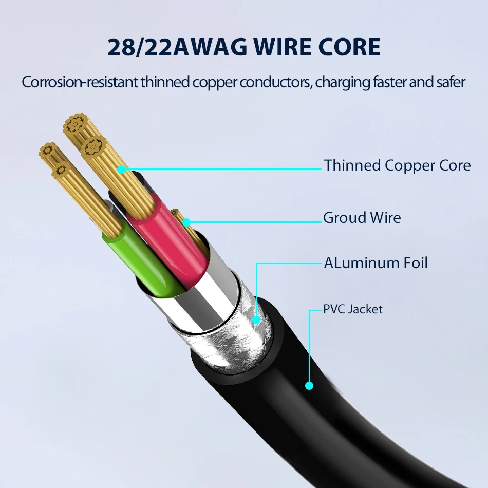 CHOETECH 3 м USB C к USB C кабель для samsung Galaxy S9 S8 Note 9 8 Поддержка PD 60 Вт QC3.0 3A шнур быстрой зарядки для устройств type-C