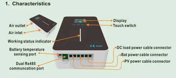 MPPT Контроллер заряда 50A/60A Макс PV напряжение 150VDC 12 V/24 V/36 V/48 V авто четыре типа моделей нагрузки с двумя портами