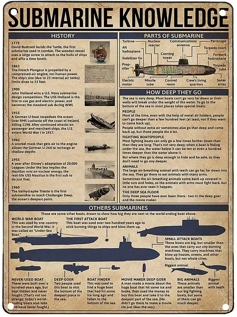 

Metal Tin Sign Submarine Knowledge Vintage Kitchen Garage Family Cafe Bar People Cave Farm Wall Bathroom Decoration U Crafts