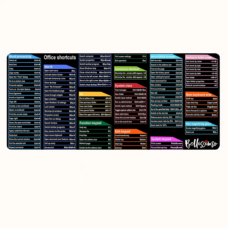 Клавиатура ярлыки коврик для мыши офисная Блокировка края большой коврик для мыши водонепроницаемый игровой Настольный коврик для мыши Коврик для клавиатуры для Csgo Dota LOL