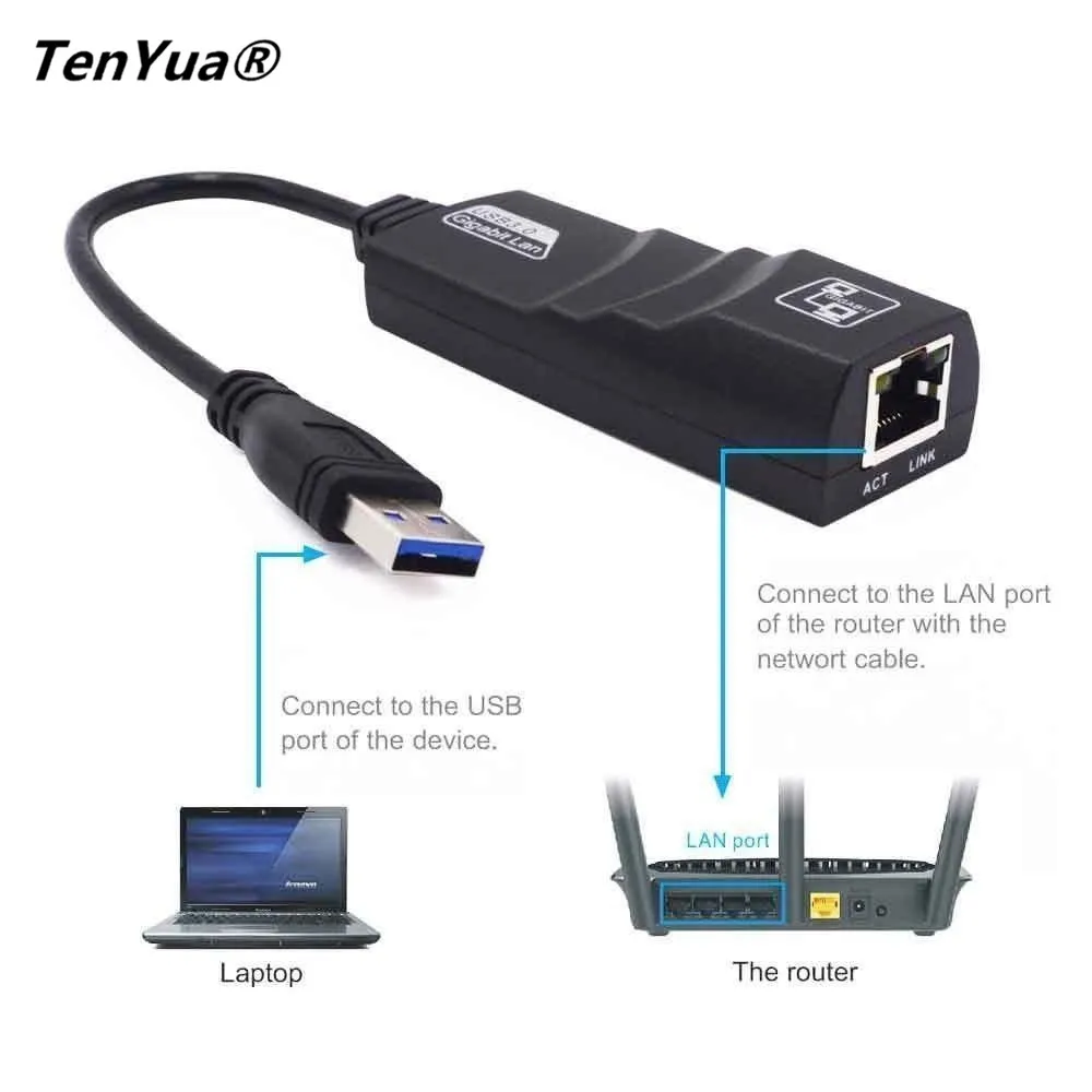 Проводной USB 3 0 к Gigabit Ethernet RJ45 LAN (10/100/1000) Мбит/с сетевой адаптер Сетевая карта для