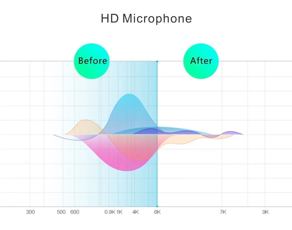 AK BQEYZ KC2 2BA+ 2DD гибридные динамические Hi-Fi наушники с головным штекером, наушники для бега, спортивные наушники, наушники-вкладыши