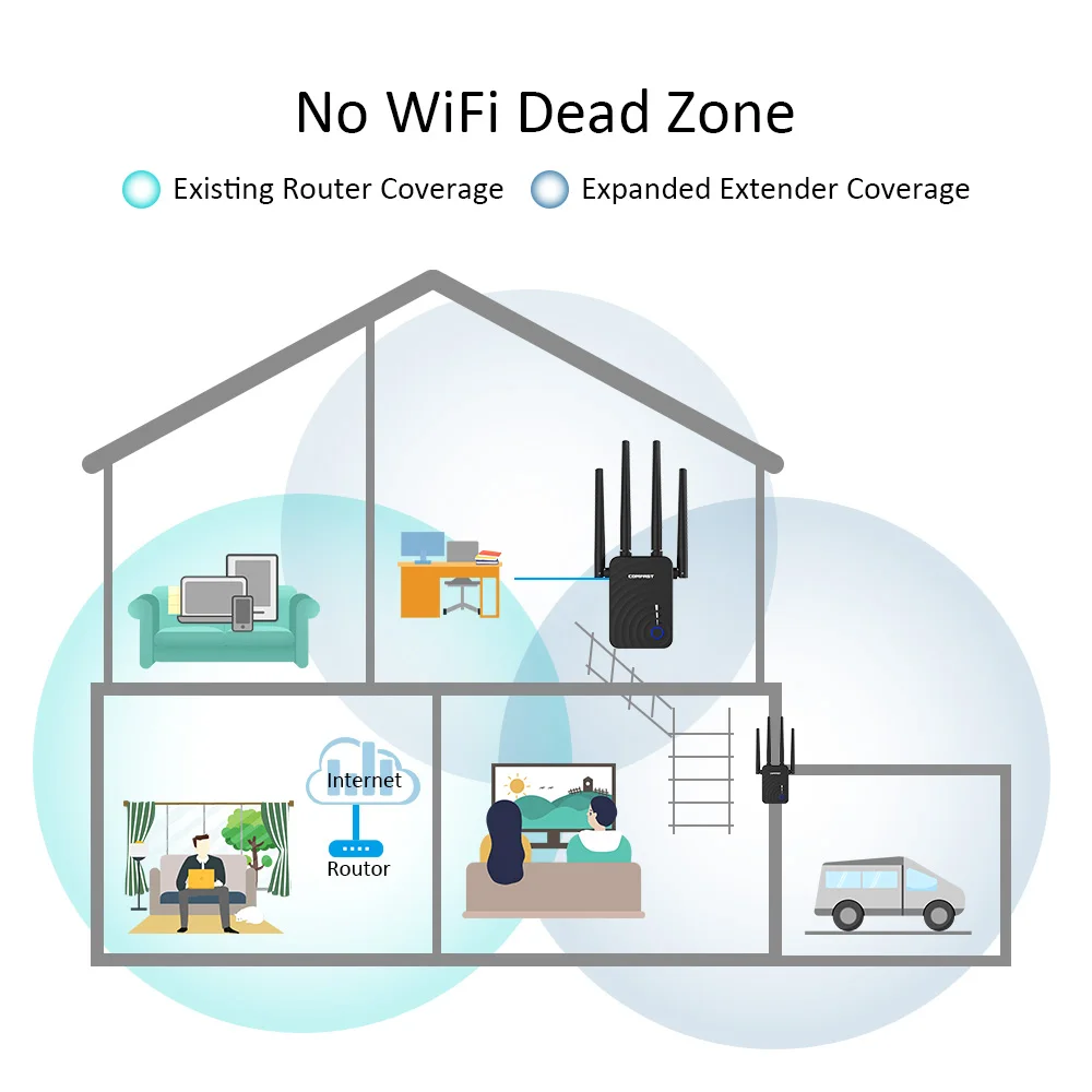 Двухдиапазонный беспроводной Wi-Fi ретранслятор 1200 Мбит/с 2 4 ГГц/с высоких антенны