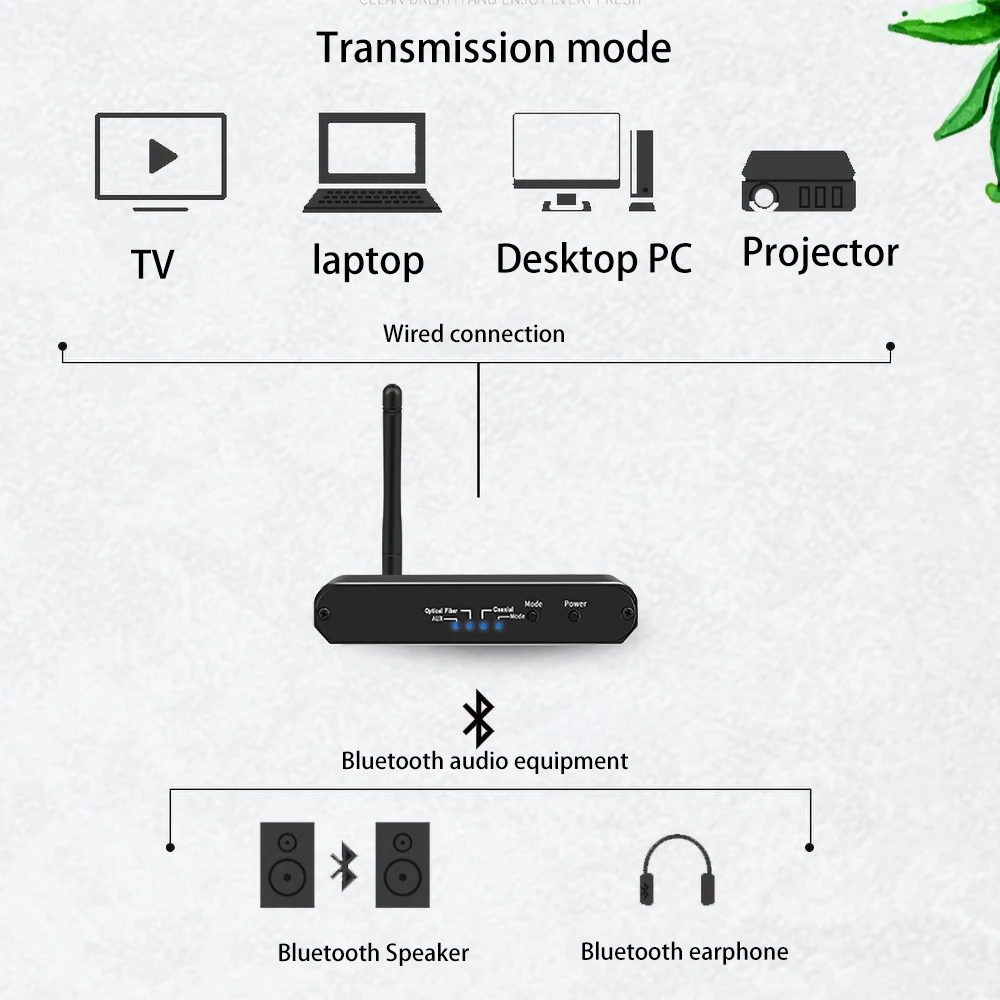 Преобразователь передатчик DISOUR DAC Bluetooth 5 0 цифровой аудио в аналоговый AUX