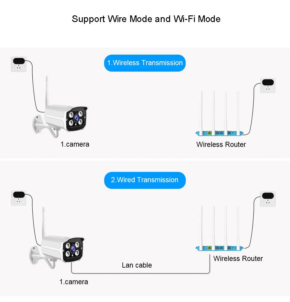 LOOSAFE, 1080 P, Wifi, ip-камера для домашней безопасности, пуля, для улицы, цветной, день и ночь, режим AP, водонепроницаемая, Onvif, камера видеонаблюдения