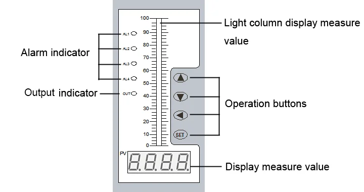 Цифровой контроллер влажности почвы садовый с 4 релейными выходами сигнализации